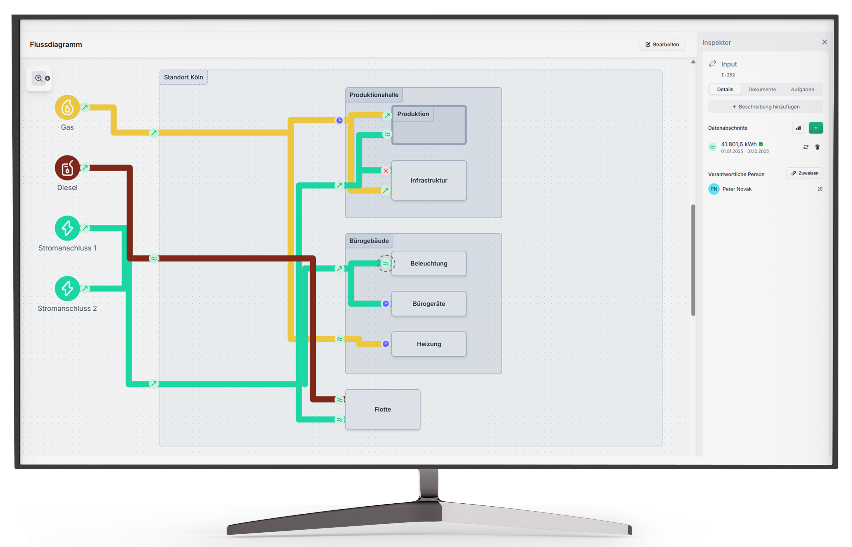 ecorize Energiefluss-Diagramm — interaktives Modell aller Energieflüsse